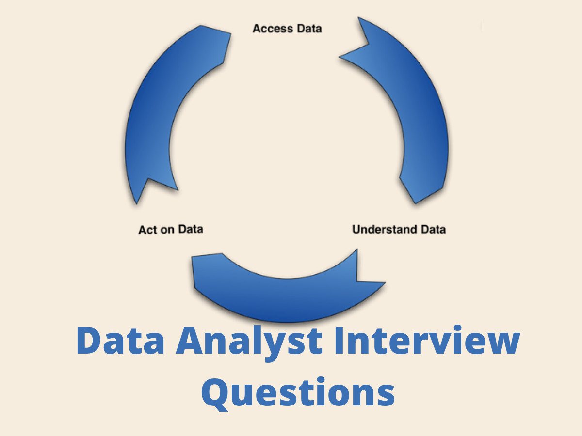 Data Analyst Interview Questions in 2021 - Online...