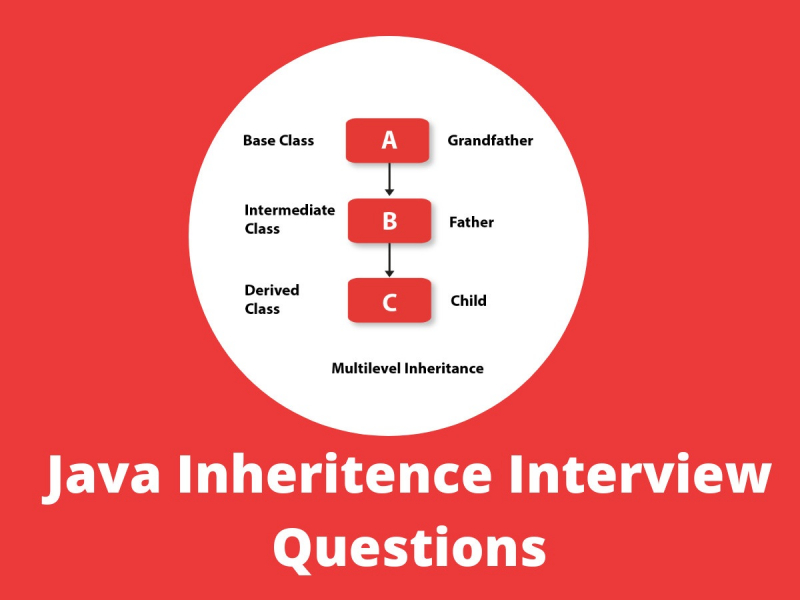 Java inheritance interview questions