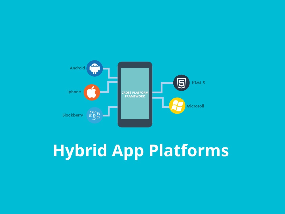 Андроид гибрид. Hybrid app. Кроссплатформенное программное обеспечение. Гибридные программы. Приложение platform.