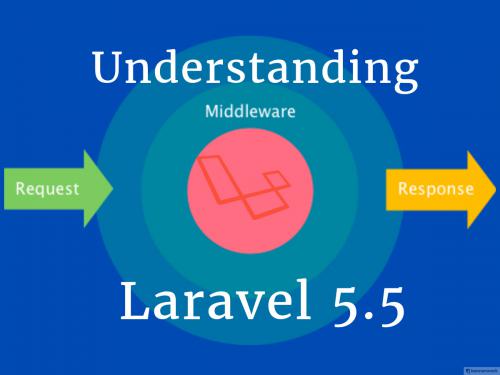 Laravel 5.5 Middleware Complete Tutorial