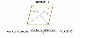 Rhombus  Area