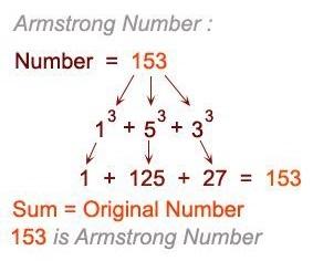 Armstrong Number