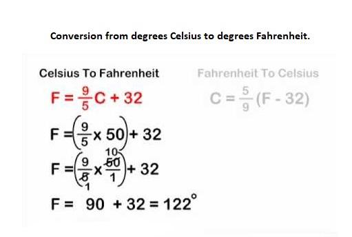Conversion from C to F