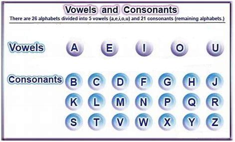 Alphabet, Vowel,  Consonant