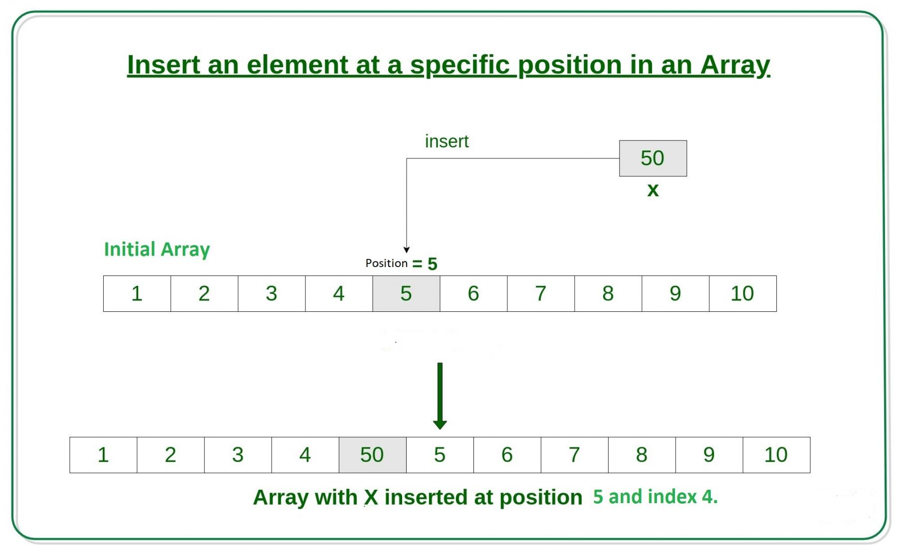 Array Insertion demo