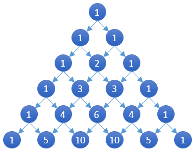 Demo of Pascal Triangle