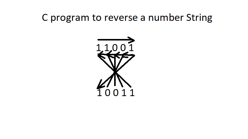 Demo of Reverse Number