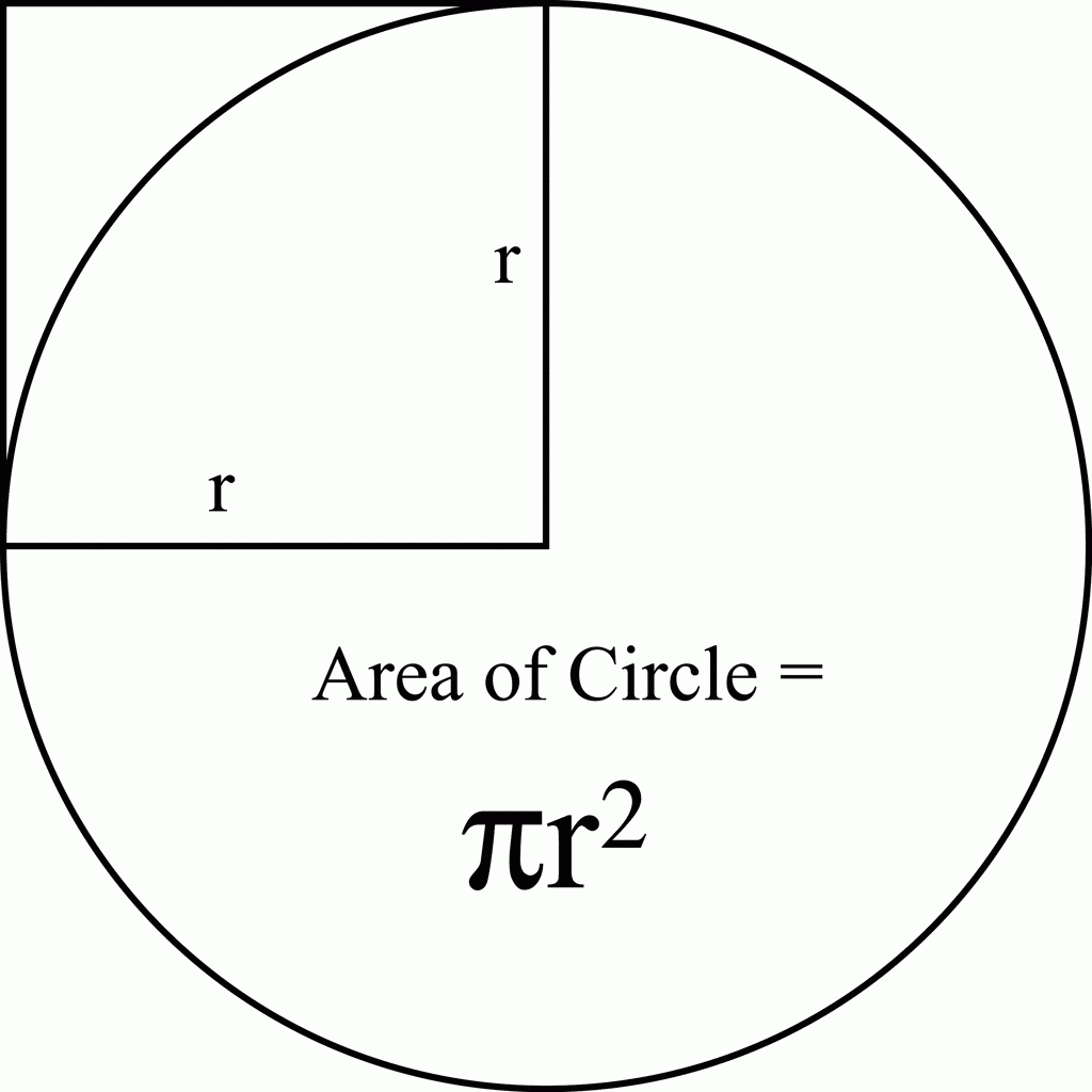 Demo of area of the circle