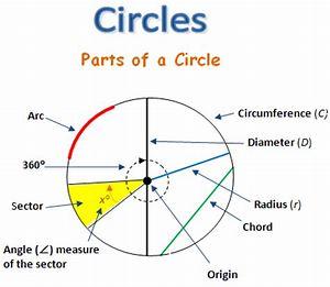 DemoCircle