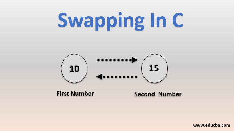 Demo of Swapping