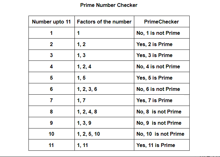Demo Of Prime