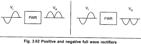 precision full-wave rectifier